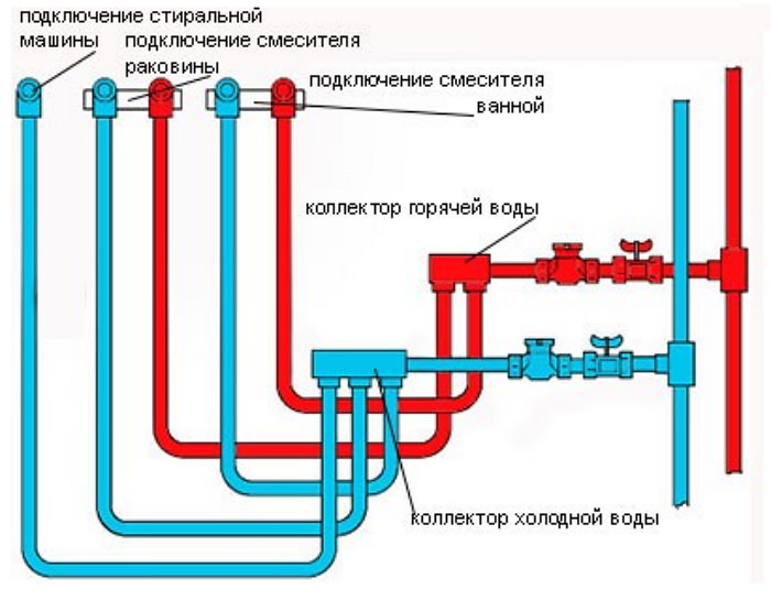 Отопление из пропилена схемы Отопление из пропилена схемы