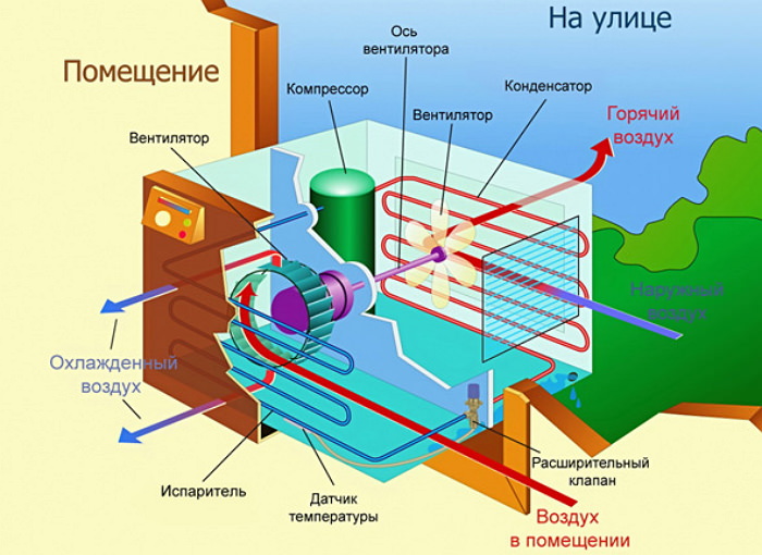 Программа Расчета Мощности Кондиционера Программа Расчета Мощности Кондиционера