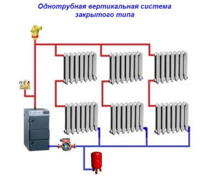 Схема монтажа системы отопления