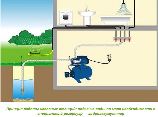 Как правильно подключить водяной насос в частный дом