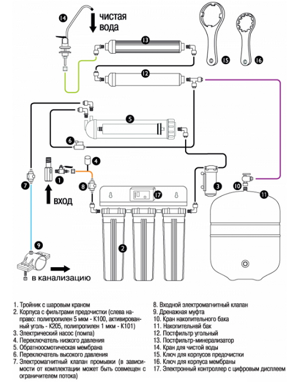 Схема установки оборудования обратного осмоса