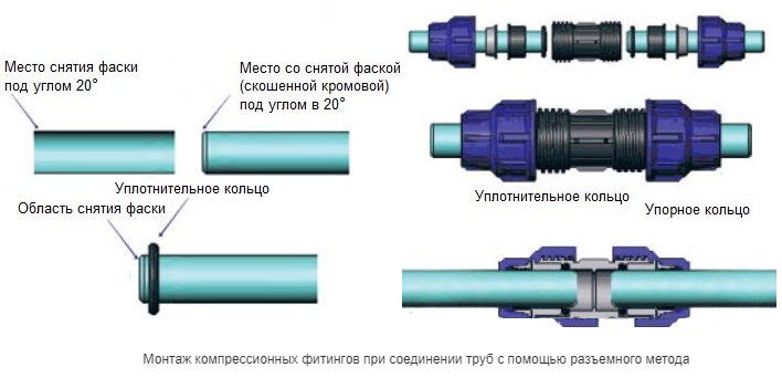Трубы полиэтиленовые: особенности, использование для водопровода