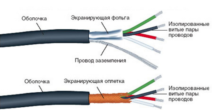 Конструкция греющего кабеля