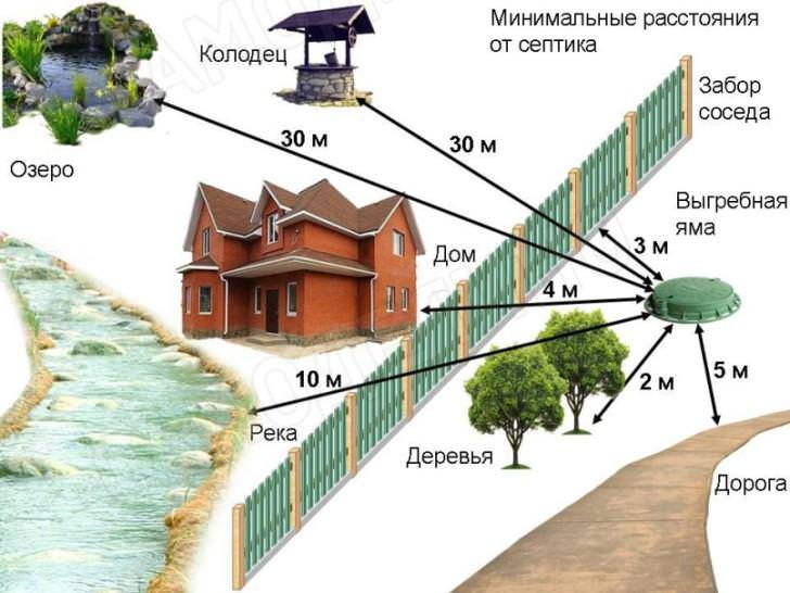 Сливная яма Воронеж устройство, выгребная яма